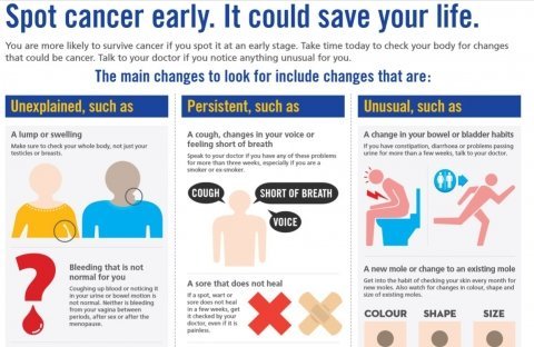 Cancer Images